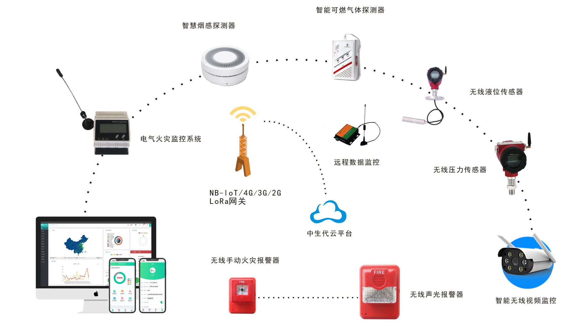 火灾自动报警系统联网消防物联网解决方案中生代app云平台智慧消防物